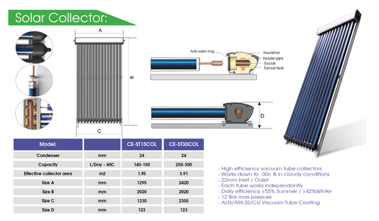 Cool Energy 15 rør solvarmesett CE-STKIT1