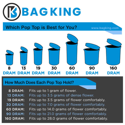 Child Resistant Pop Top bottle size chart. 8 dram, 13 dram, 19 dram, 30 dram, 60 dram, 90 dram, 160 dram.