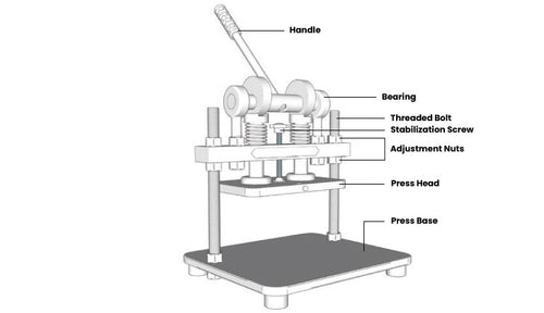 press-diagram.jpg__PID:71ba0ba9-dfe2-4fee-b07a-2ef6252b0573