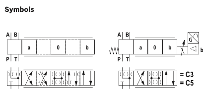 4WRPEH C3 SPOOL