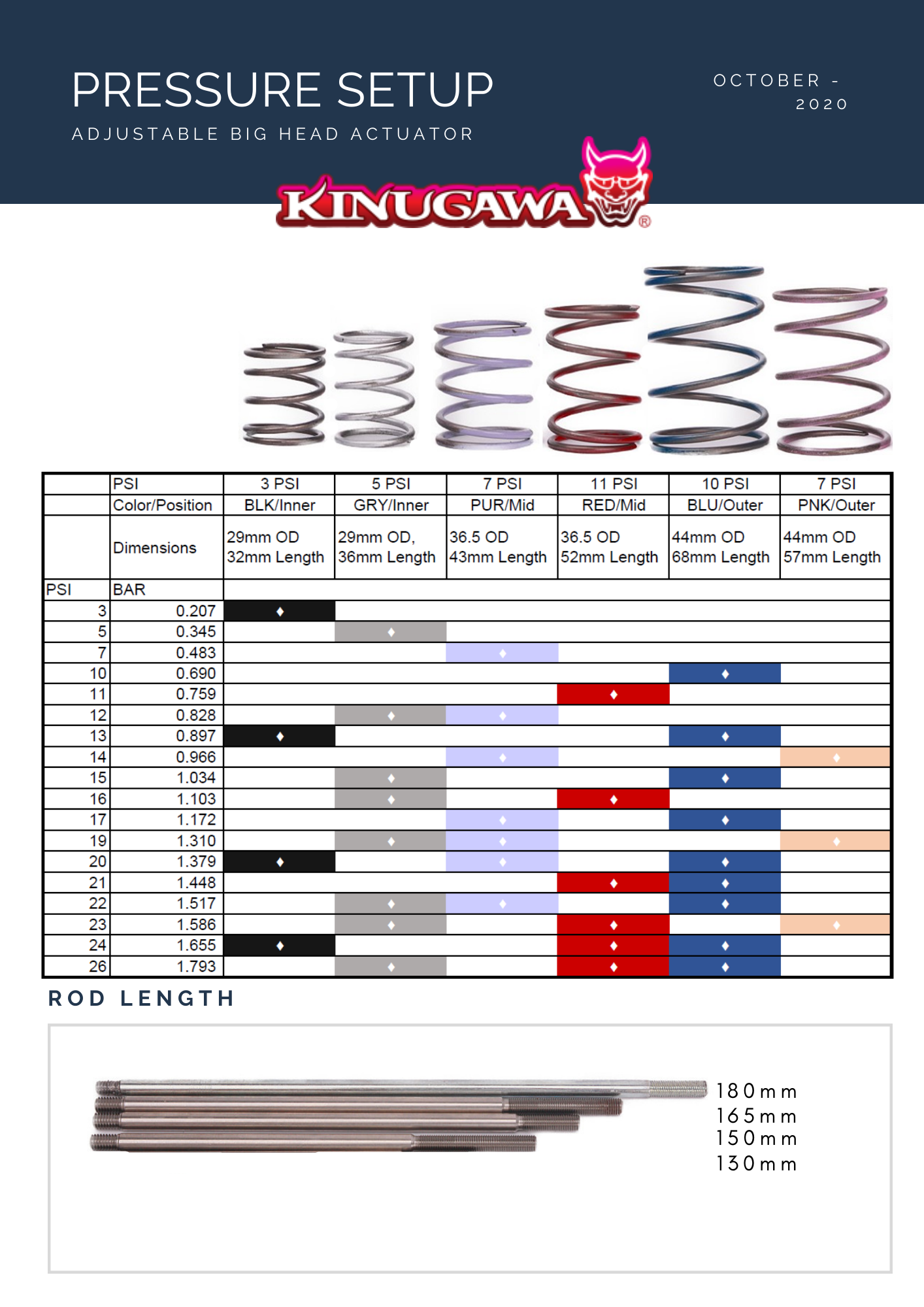 Kinugawa Big Head Regolabile Wastegate Attuator Pressure Setup