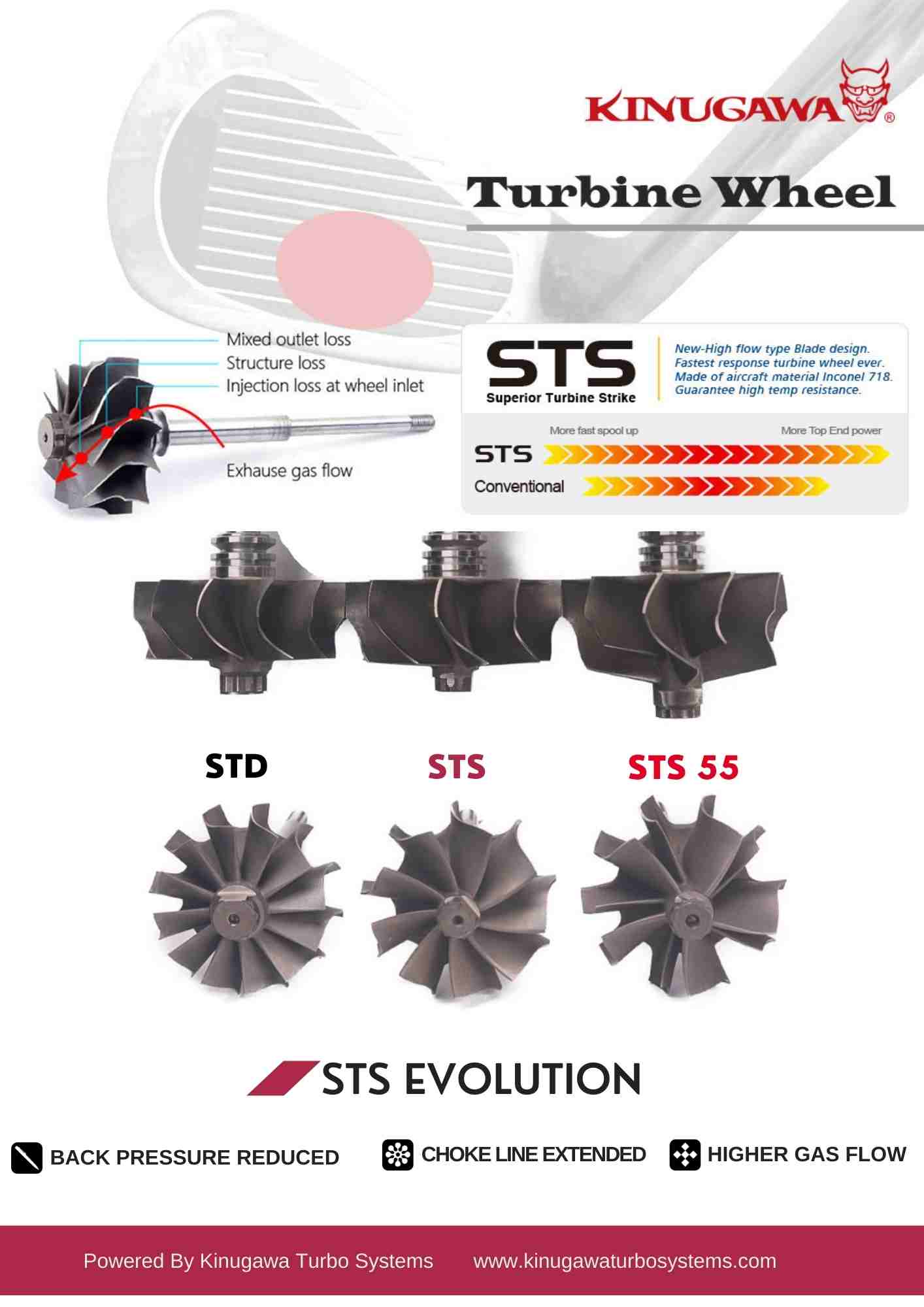 kinugawa STS Turbine Wheel Wide Gamma di alimentazione di scarico