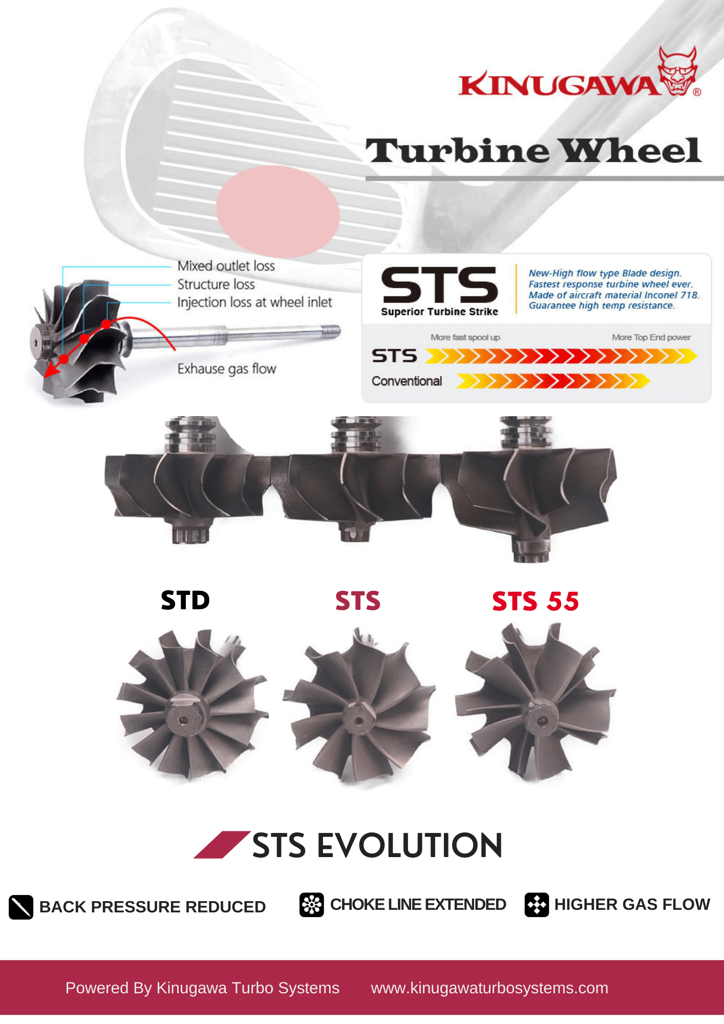 Kinugawa Evoluzione della tecnologia STS Superior Turbine Strike