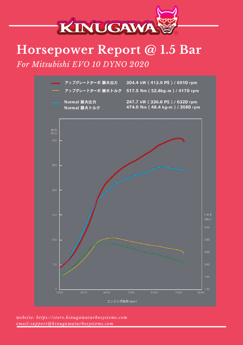 Kinugawa evo 10 X tf06 18kxc3 dyno