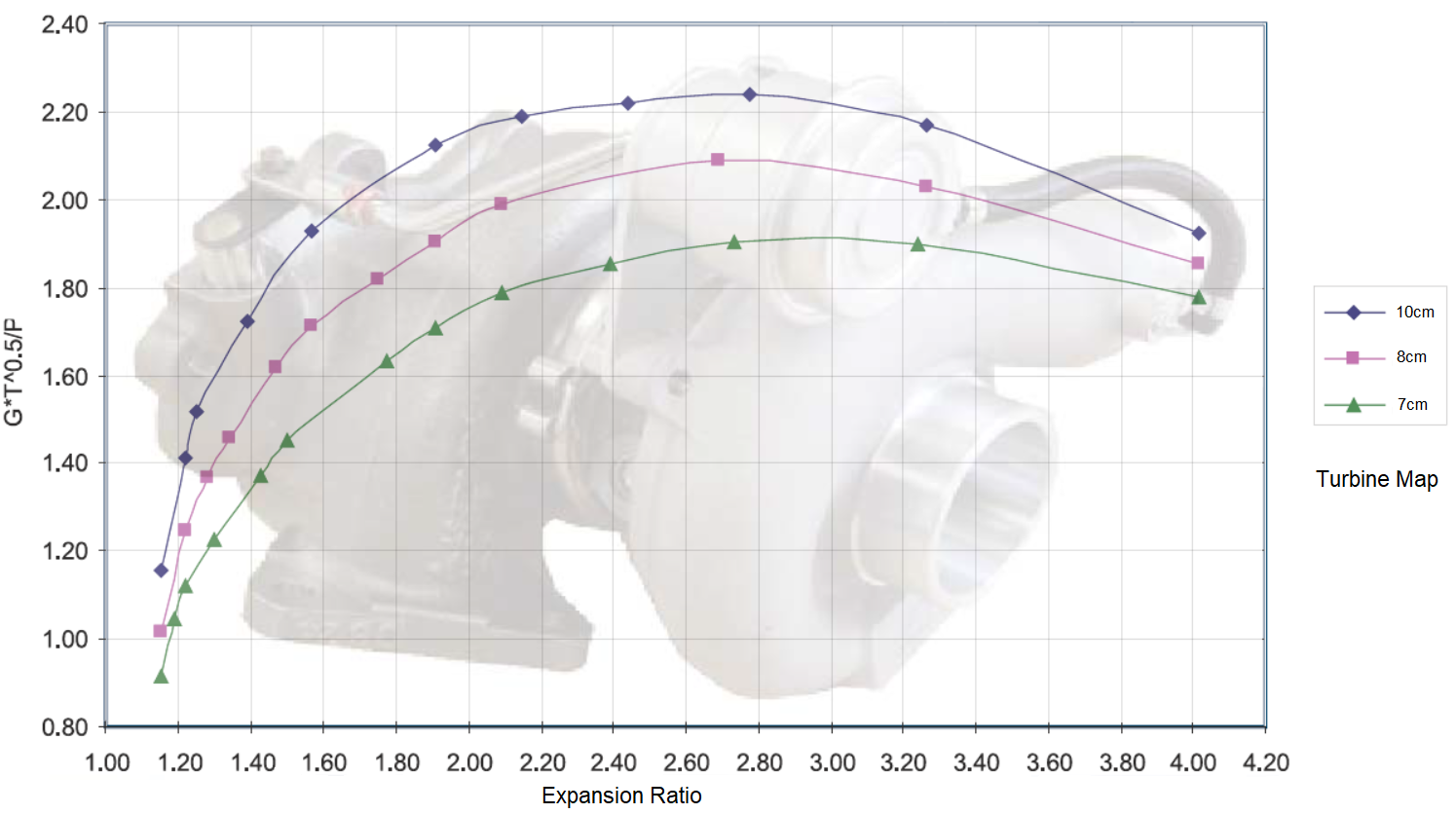 Kinugawa Mapa de turbina de turbocompresor Subaru