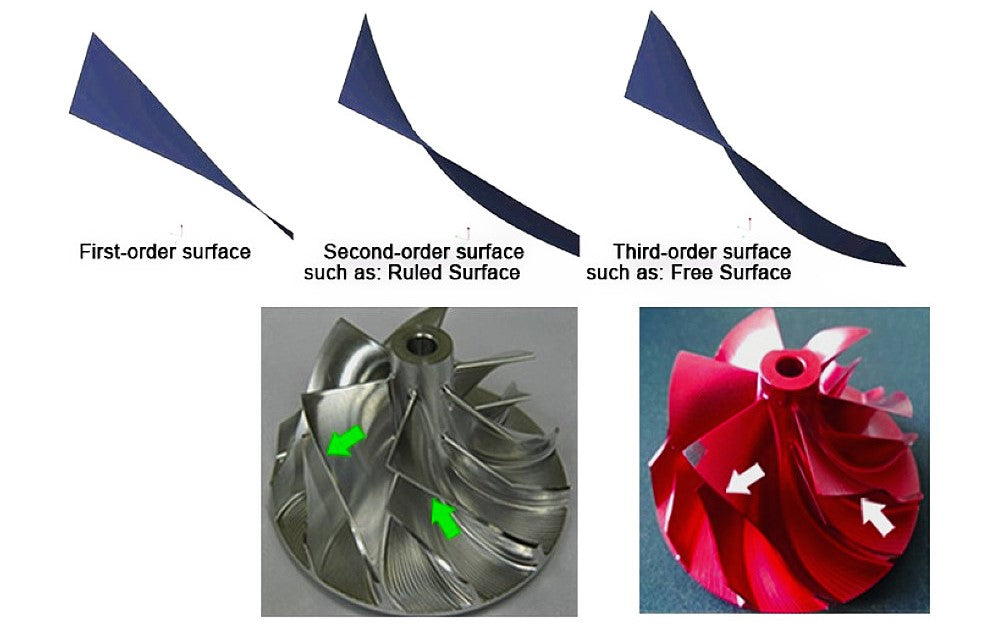 Kinugawa Turbo Systems Third-order surface compressor wheel