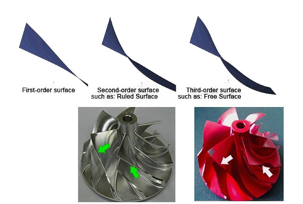 Kinugawa Point Milling Free Surface Billet compressor wheel