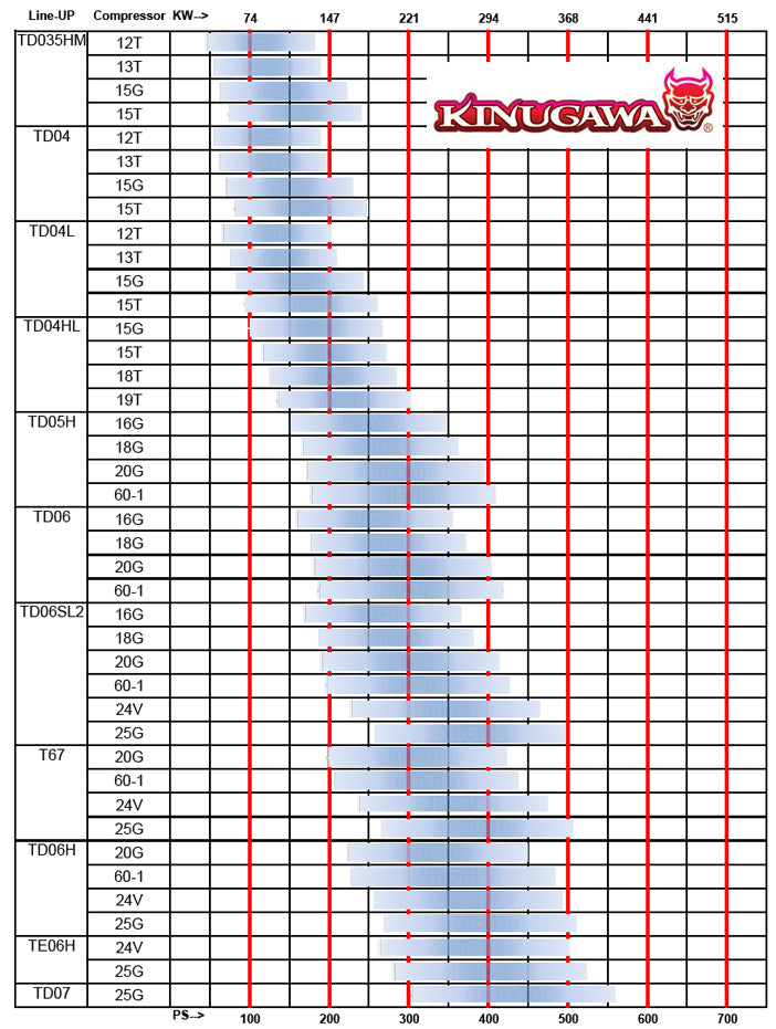 kinugawa turbo systems horsepower range