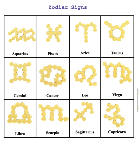 Dana Seng Signature Multi Zodiac Necklace