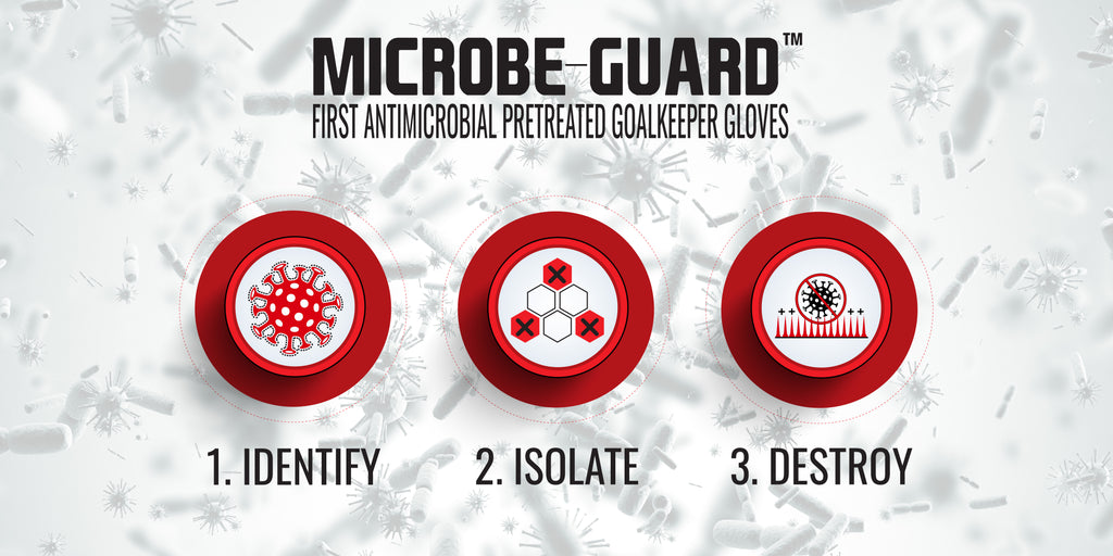 Microbe-Guard 3 Step Overview