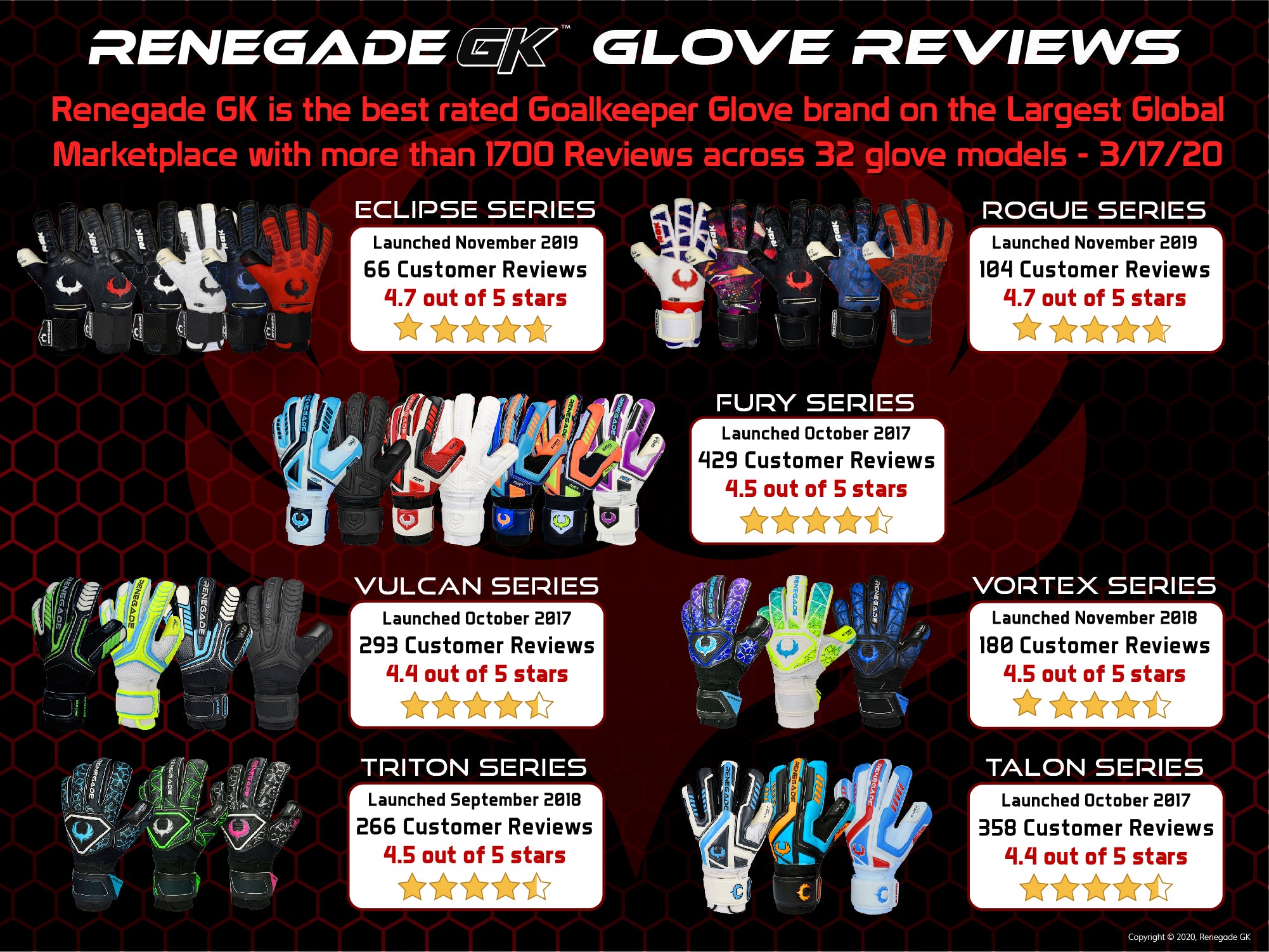 renegade gk triton goalie gloves