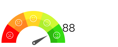 Noteecoscore