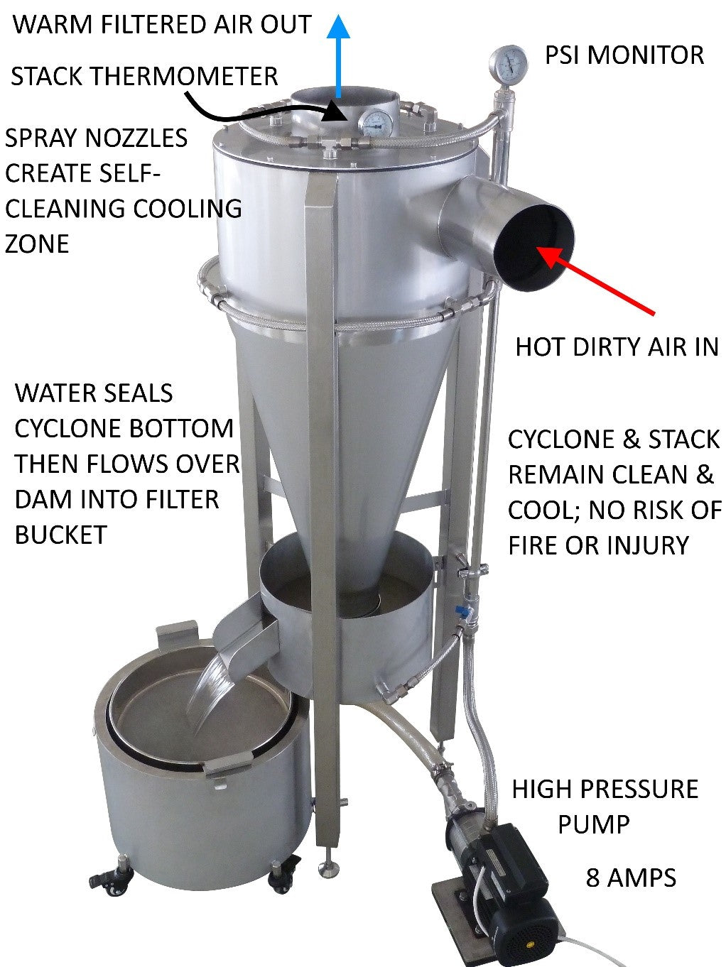 VortX Afterburner Alternative