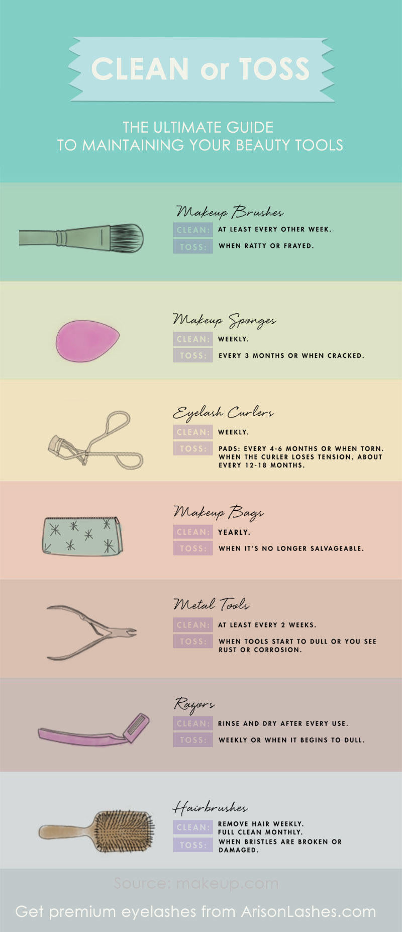 Not sure to clean or throw away your beauty tools? Check this guide!
