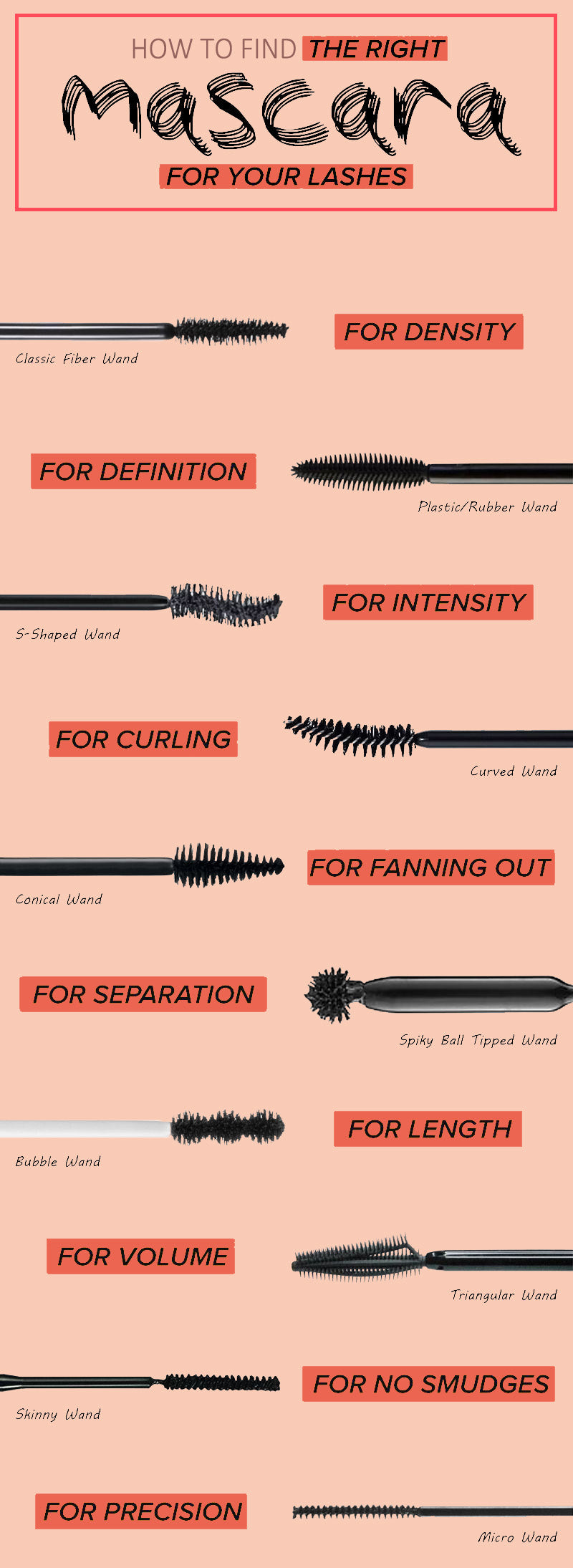 How to Find the Right Mascara for Your Lashes
