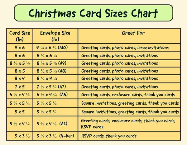 Average christmas card size