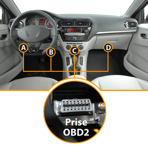 Qu'est-ce que le diagnostic automobile ? 