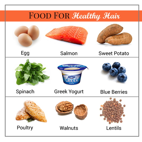 Eat Your Way To Healthy Hair – theindianhair