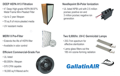 HEPA NPBI ® Air Cleaner provides the one of the best most effective and cost-effective portable compact air purifiers available in a portable commercial air purifier, offering not 1 but 3 of the best top-rated antibacterial / antiviral air purification technologies in one unit