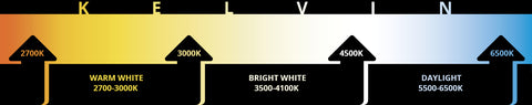Modern Forms Light Color Chart
