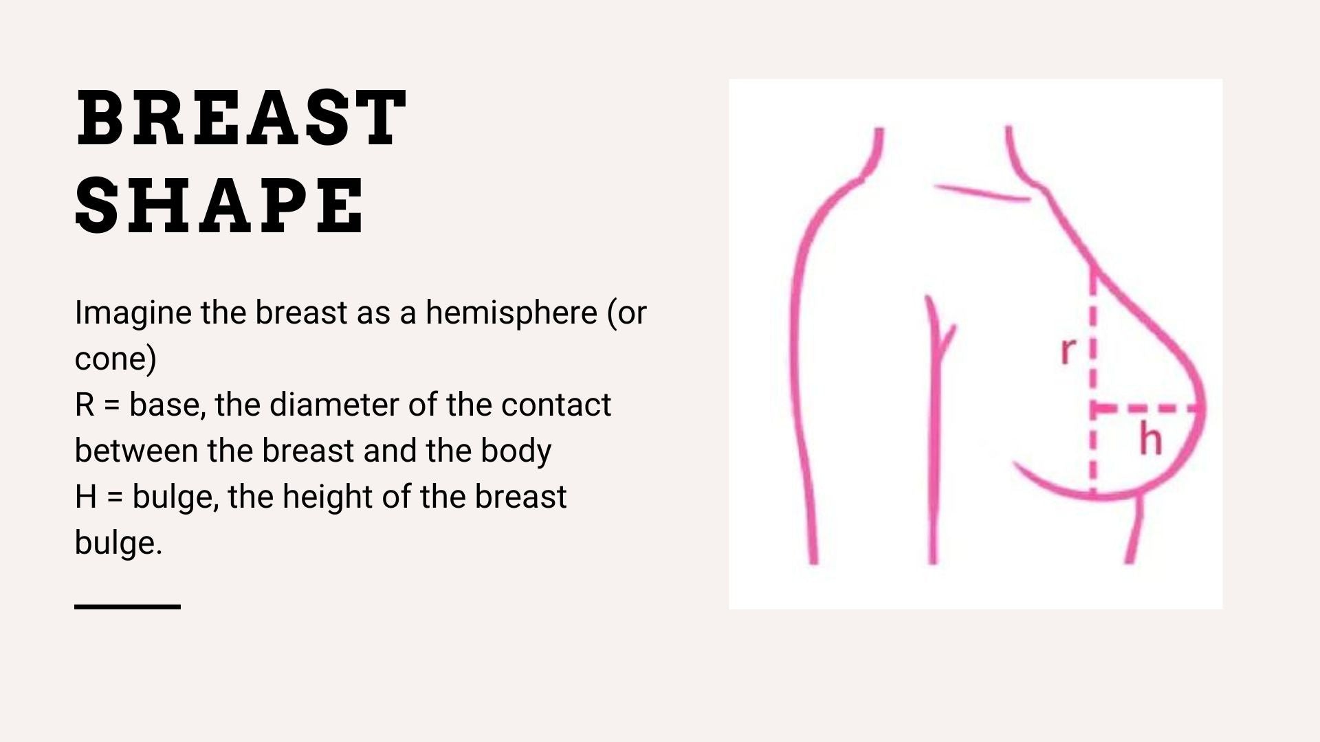 Ultimate Guide to Identify Breast Shape and Choose Right Bra Styles