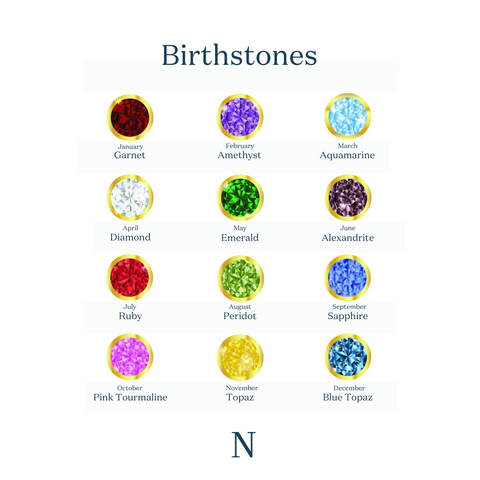 birthstones chart