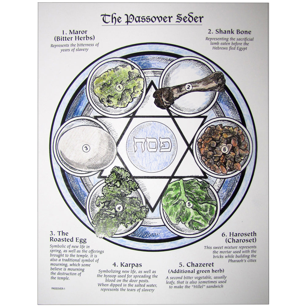 The Passover Seder Game