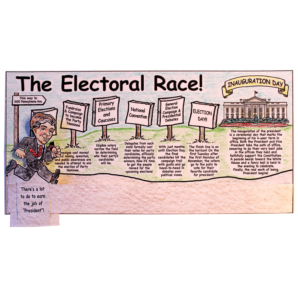 The Electoral Race Lap Book Project