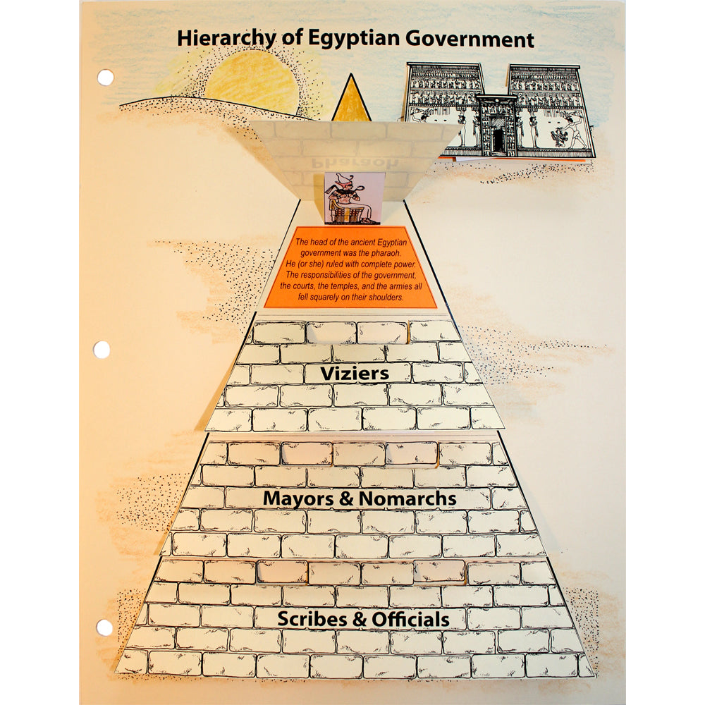 Hierarchy of Egyptian Government Notebooking Project