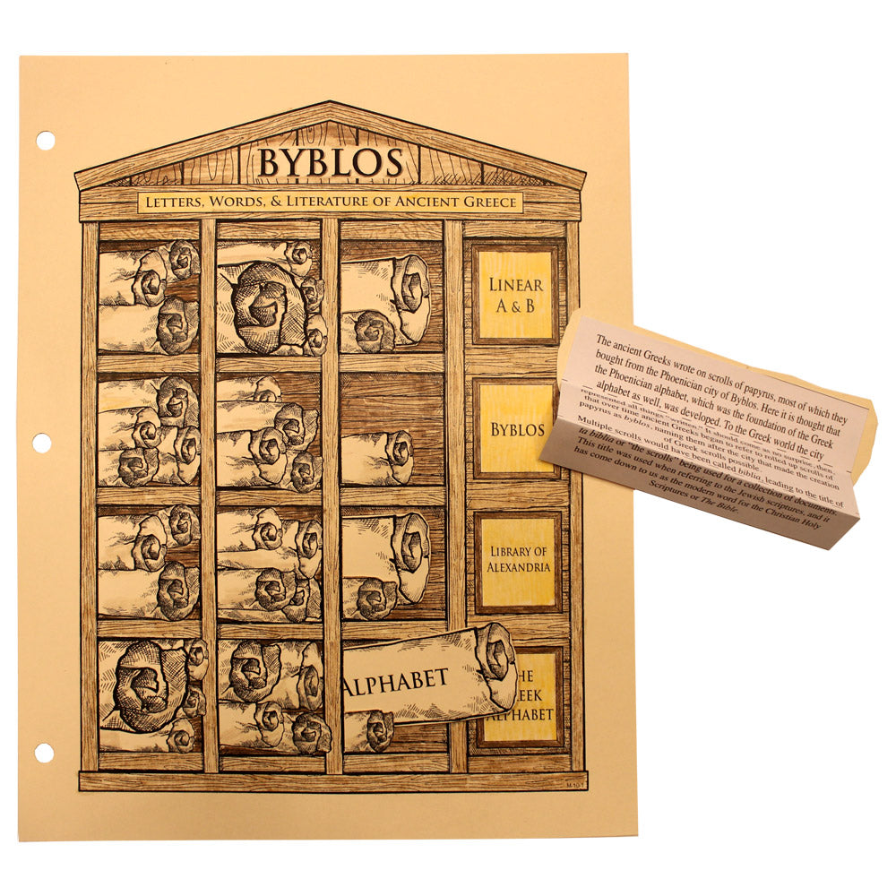 Byblos Notebooking Project