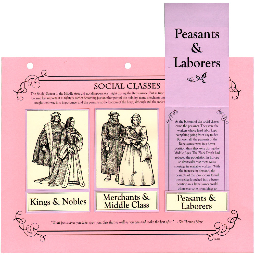 The Social Classes Notebooking Pages