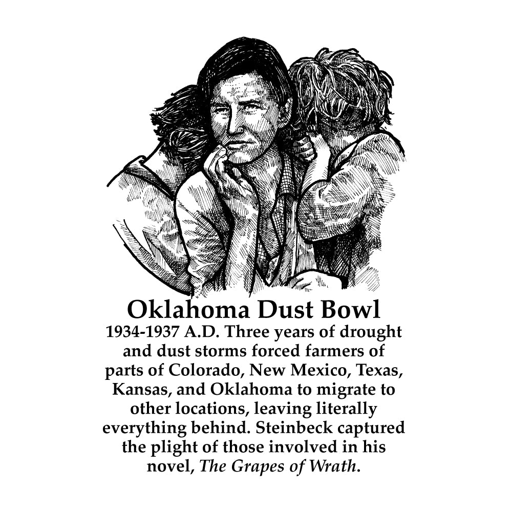 Oklahoma Dust Bowl Timeline Figure (With Text)