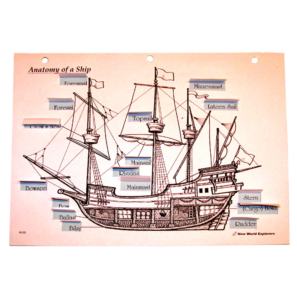 Anatomy of a Ship Notebooking Project