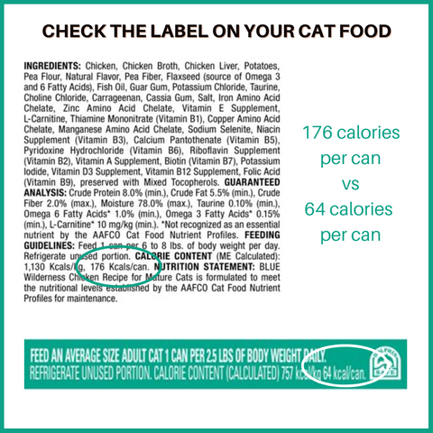 Calorie Calculator  Pet Nutrition Alliance
