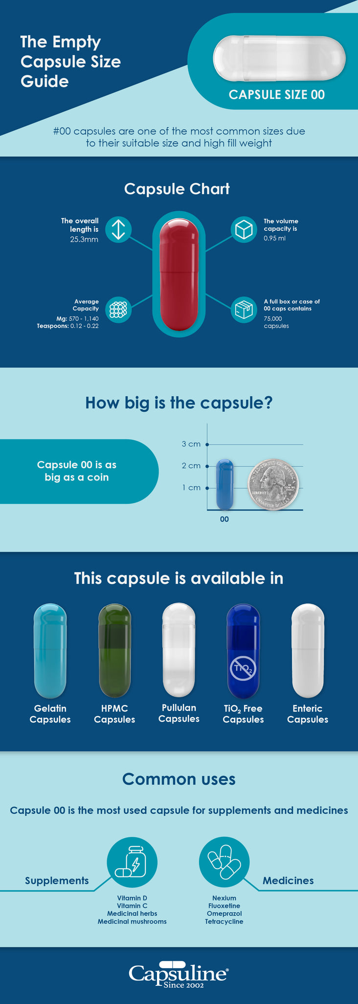 The Empty Capsule Size Guide: Size 00 [Infographic]