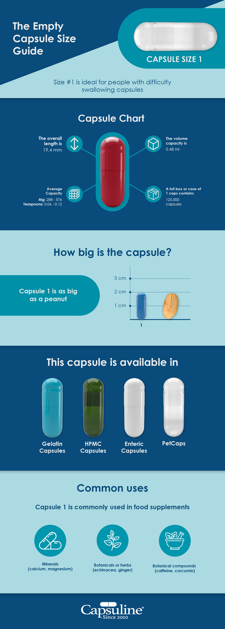 The Empty Capsule Size Guide: Size 1 [Infographic]