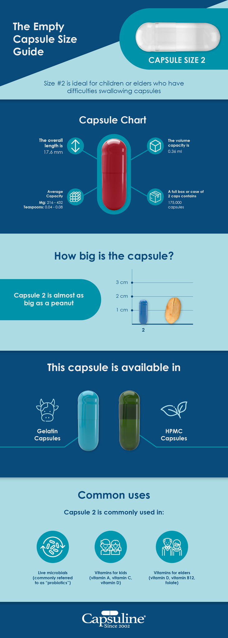 The Empty Capsule Size Guide: Size 2 [Infographic]
