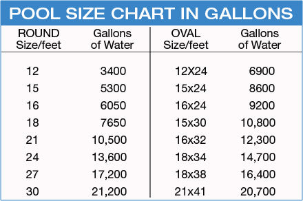 pool size chart in gallons