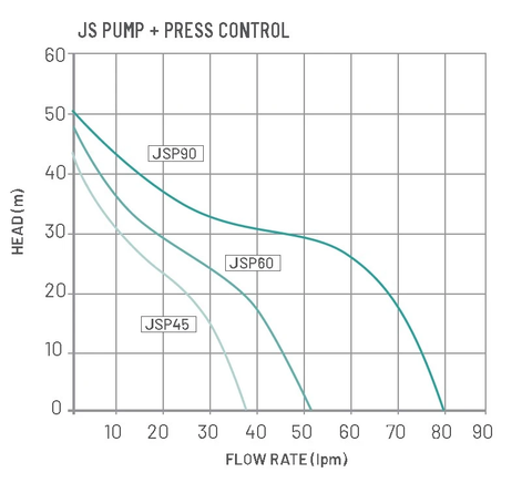 JS Pump + press control Flow Rate