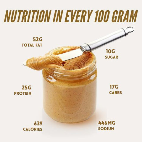 Peanut Butter Nutrition Card