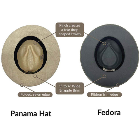 Panama Hat and Fedora Hat with specifications