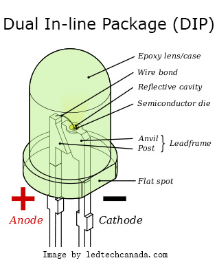 Do You Know The SMD Led Chip? – witoptech