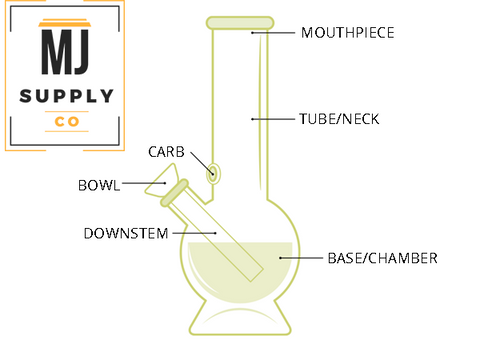 how a bong works diagram 