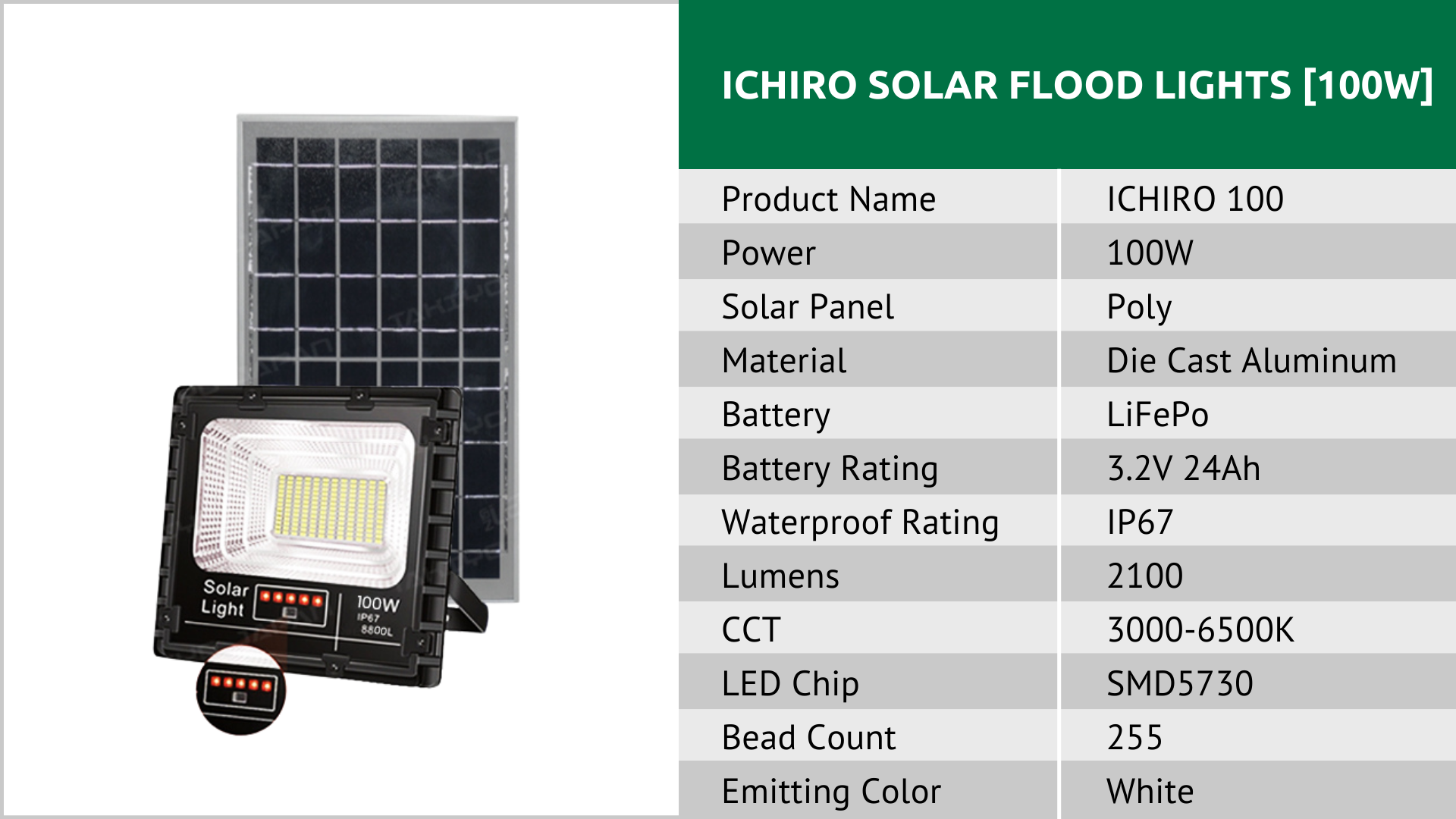 TAKIYO JAPAN™ New ICHIRO™ (25W, 40W, 60W, 100W, 200W & 300W) Solar Emergency Floodlights With Battery Indicator