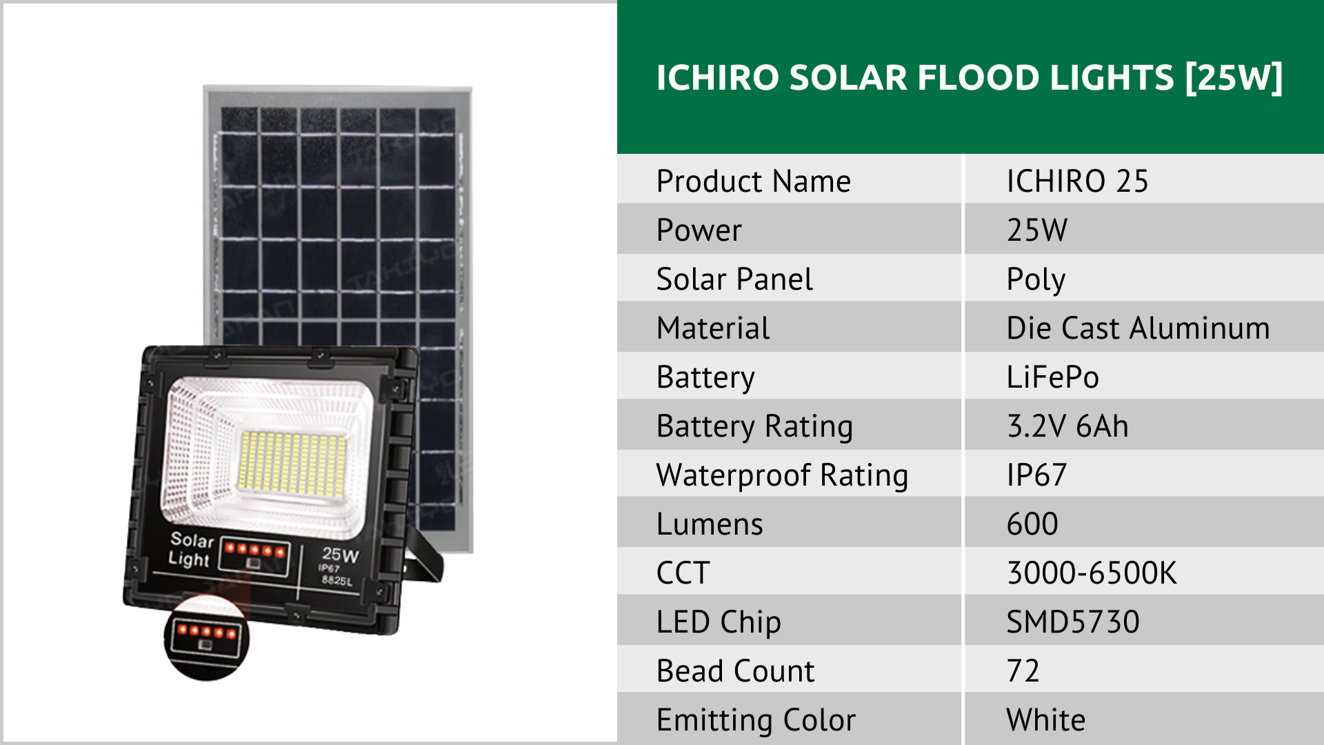 TAKIYO JAPAN™ New ICHIRO™ (25W, 40W, 60W, 100W, 200W & 300W) Solar Emergency Floodlights With Battery Indicator