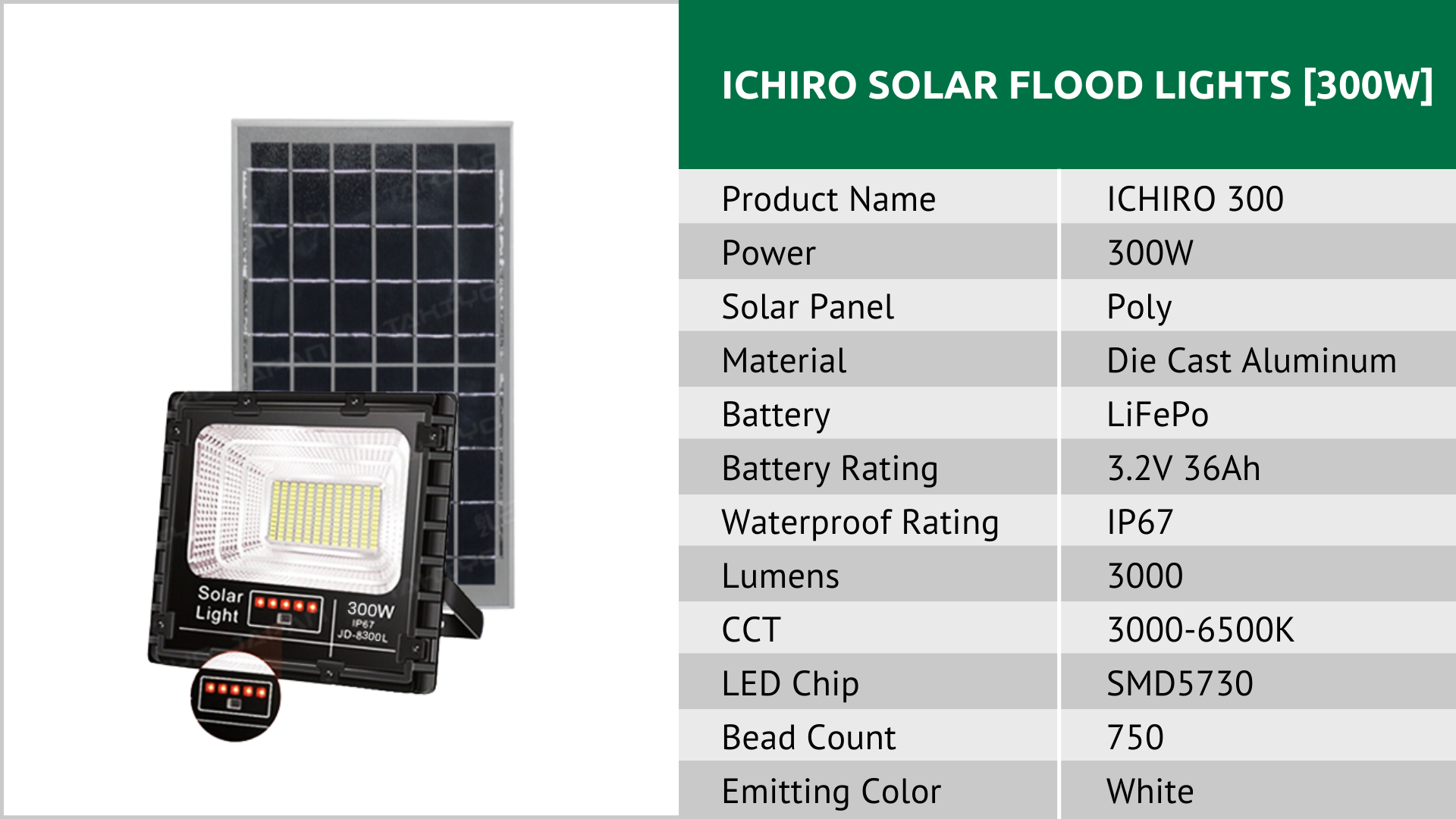 TAKIYO JAPAN™ New ICHIRO™ (25W, 40W, 60W, 100W, 200W & 300W) Solar Emergency Floodlights With Battery Indicator