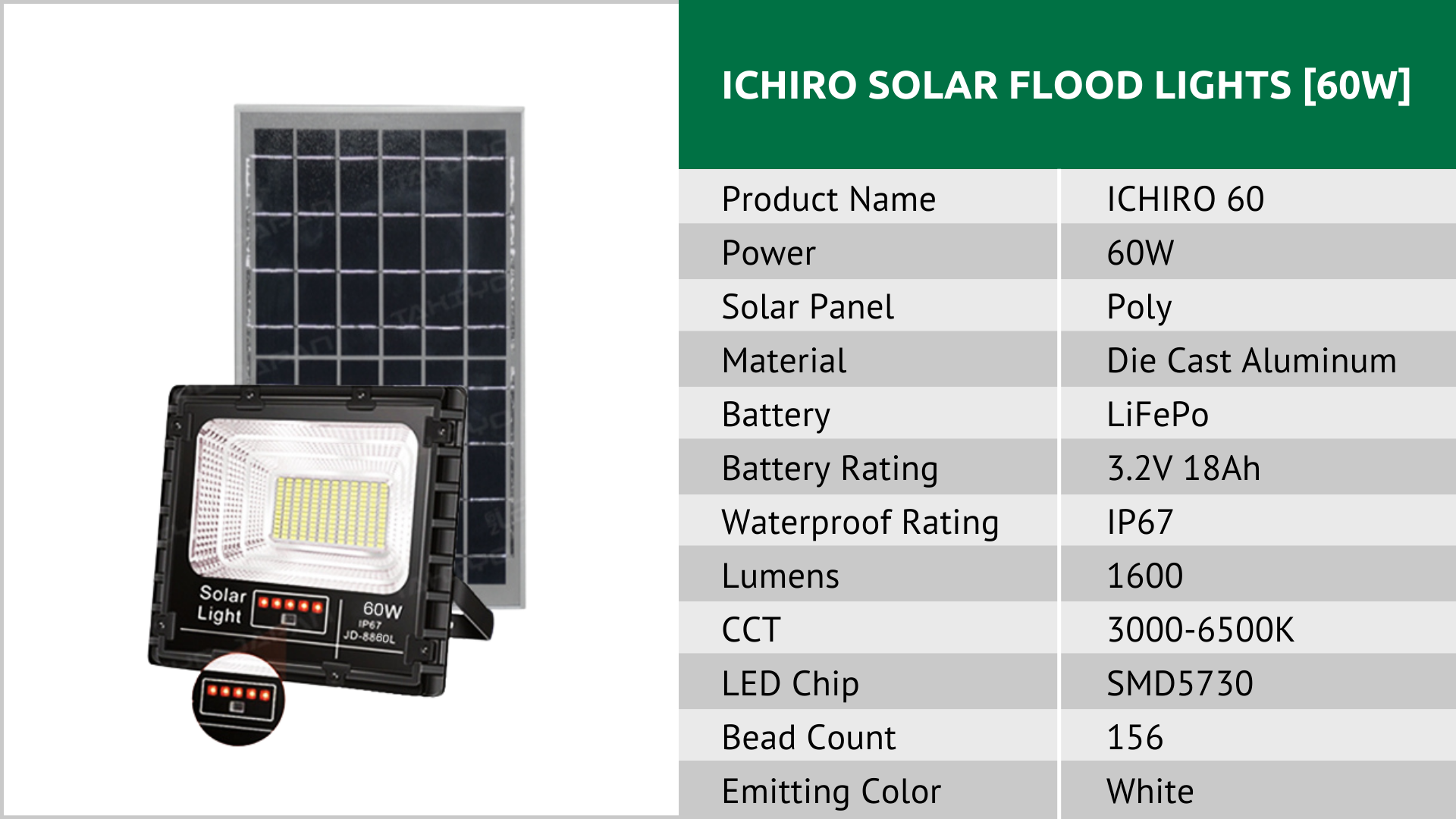 TAKIYO JAPAN™ New ICHIRO™ (25W, 40W, 60W, 100W, 200W & 300W) Solar Emergency Floodlights With Battery Indicator