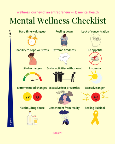 Silja Kim_Mental Wellness Checklist