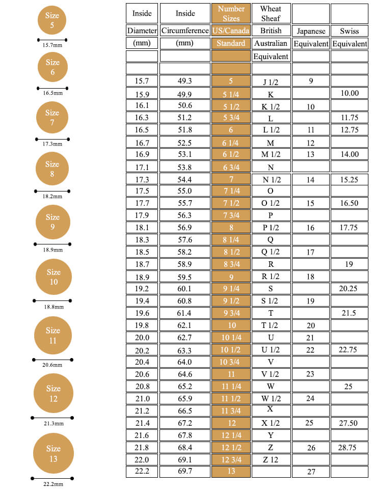 Ring sizes and comparison by country - Nanni Jewelry