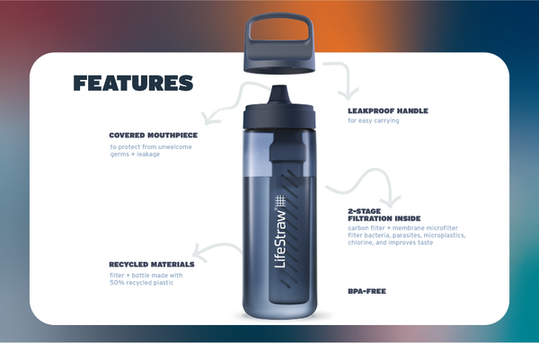 LifeStraw Go Series - Tritan Renew Water Bottle with Filter